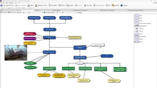 Root cause analysis (RCA)