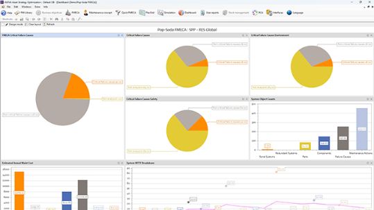 Reliability-centered maintenance (RCM)