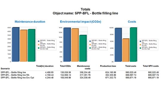 Simulation for optimization