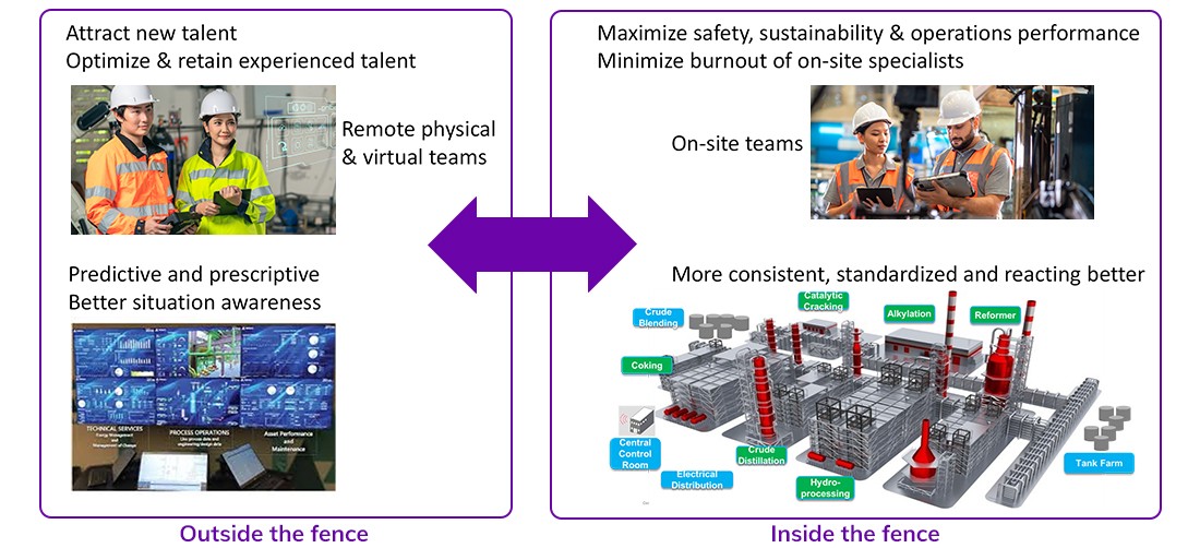 Applying autonomous operations is simple pragmatism