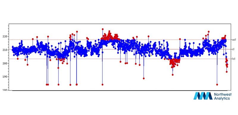 Three-month statistical analysis with event frames.