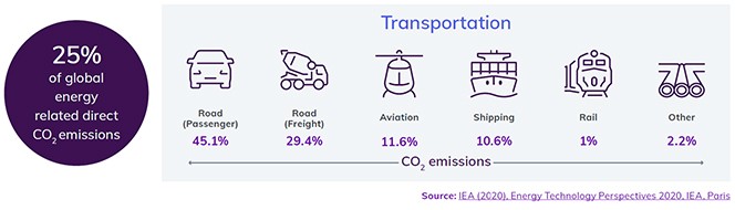 ExxonMobil Renewable Diesel