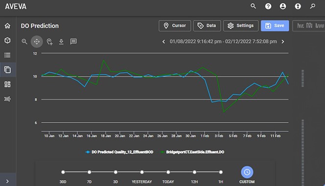 Inframark A&I explored datasets