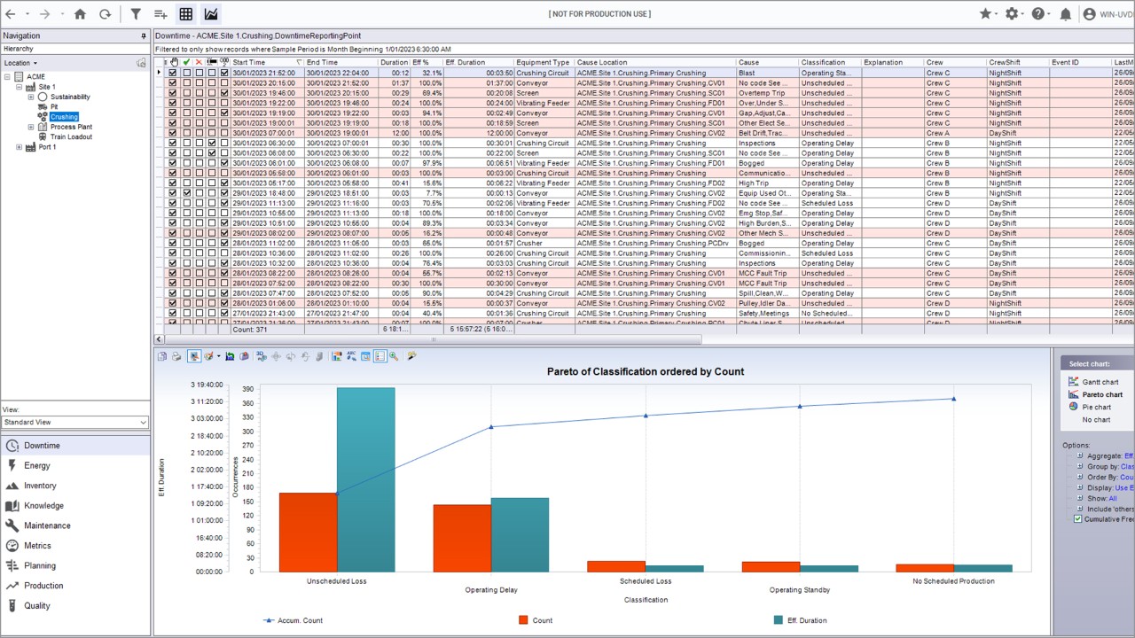 Delay accounting